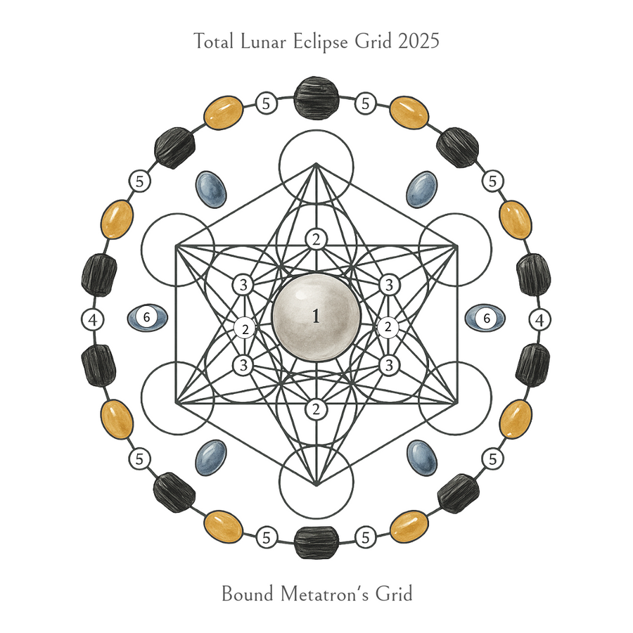 Lunar Eclipse Crystal Grid featuring Clear Quartz Sphere, Labradorite, Moonstone, Black Tourmaline, Citrine, and Garnet.