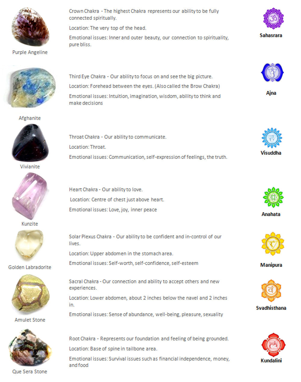 GeoFossils Higher Vibration Chakra Tumble Stone Set featuring Purple Angeline, Afghanite, Blue Vivianite, Kunzite, Golden Labradorite, Amulet Stone, and Que Sera Stone for chakra balancing and spiritual healing.